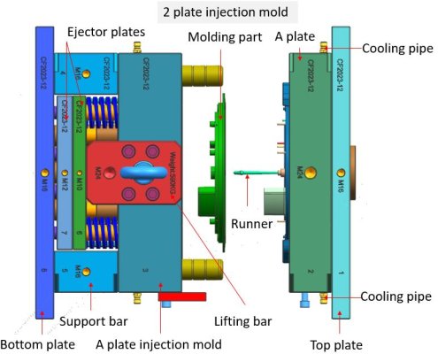Part Injection Scratch 2 plate injection mold, Best Two plate injection mold Maker
