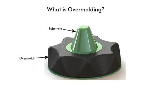 Types of Overmolding