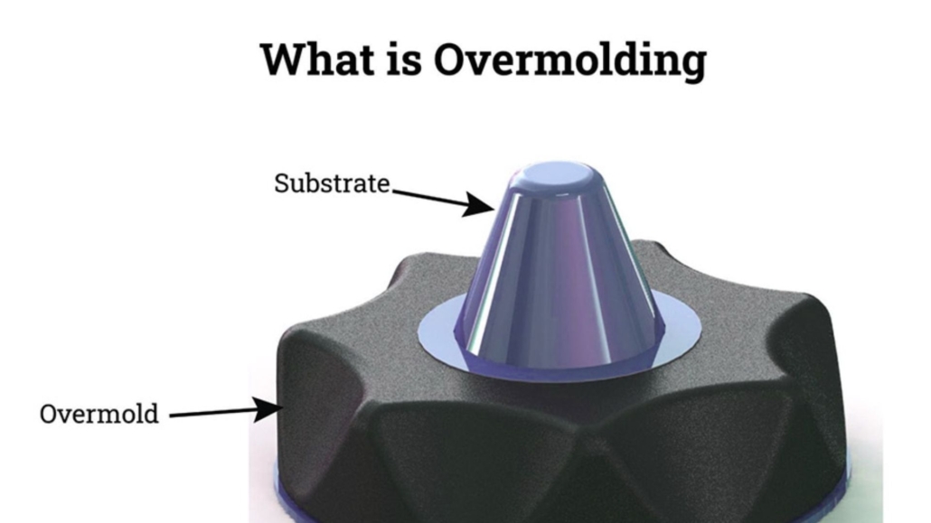What is Overmolding?