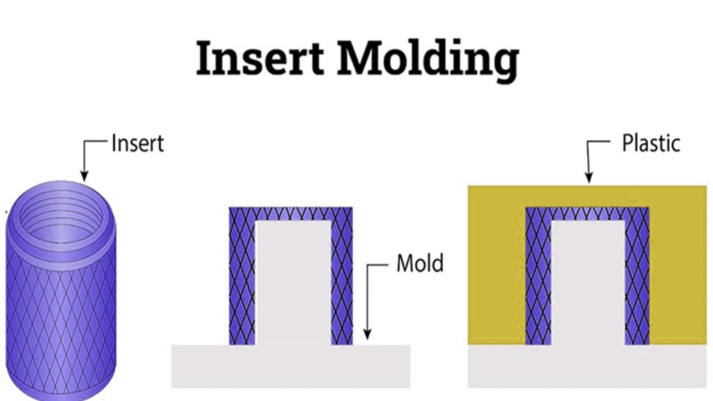 What is Insert Molding?